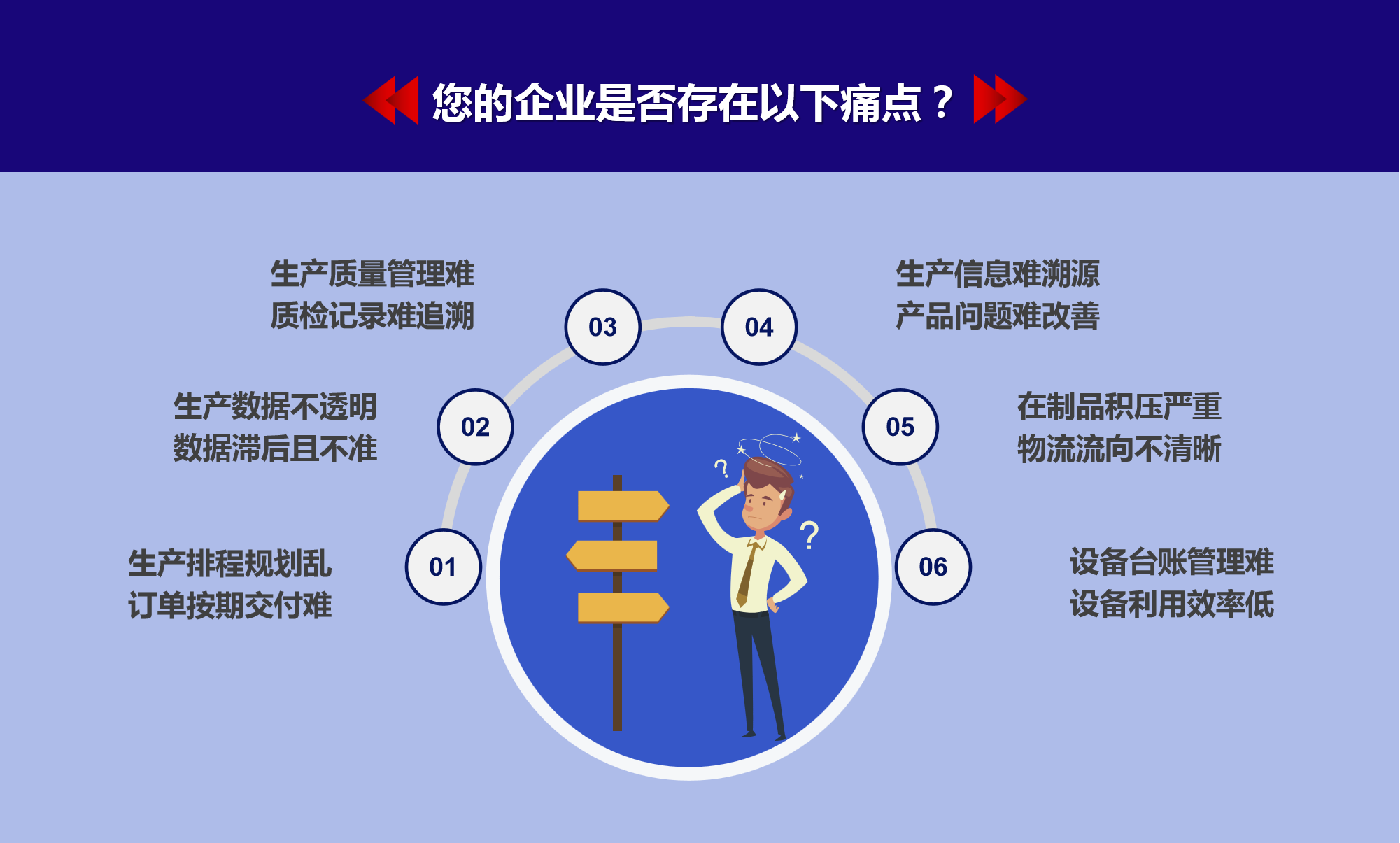 企业生产痛点