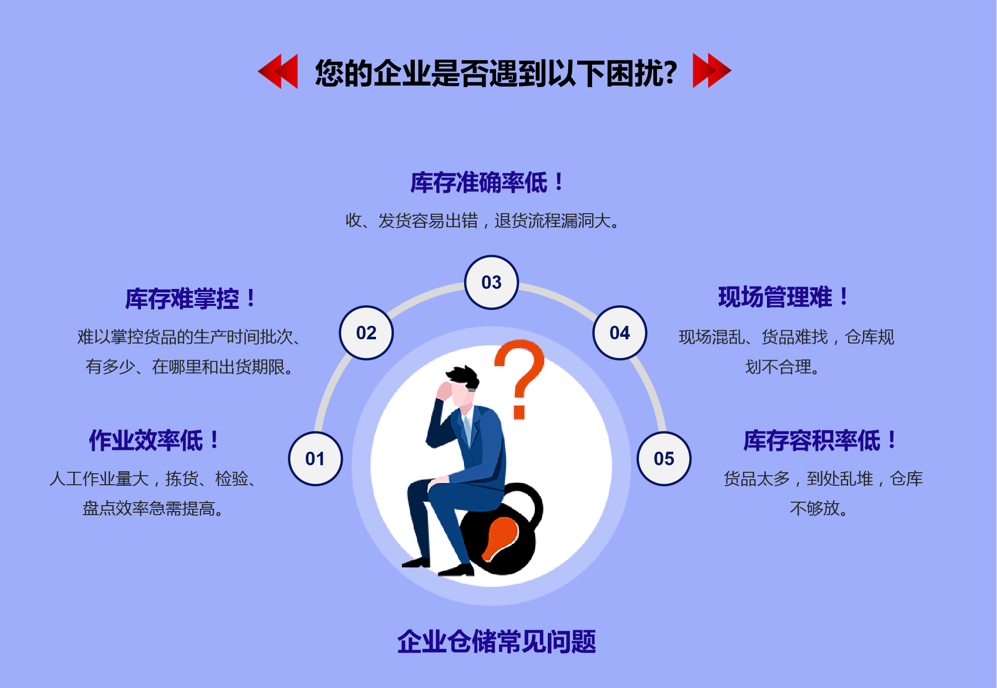 企业仓储痛点