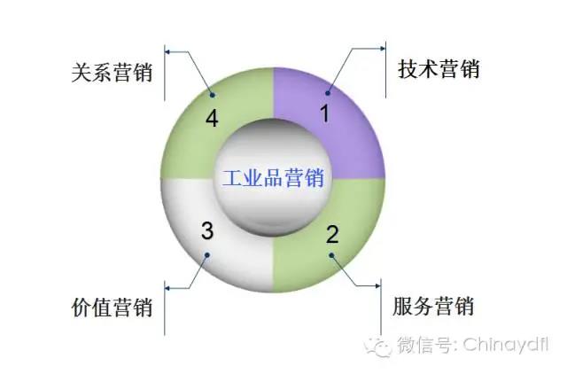 卓穗电子科技（深圳）有限公司研发项目管理咨询案例