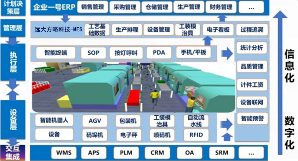 湘凡科技-精益柔性数字化工厂