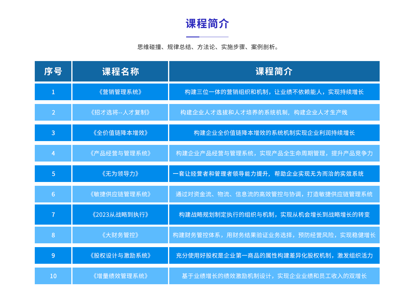 精品课简介