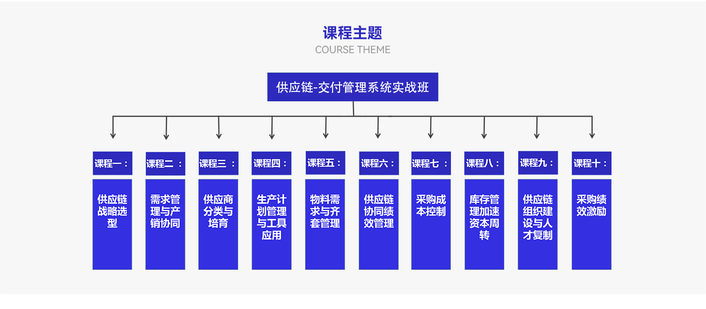 课程主题