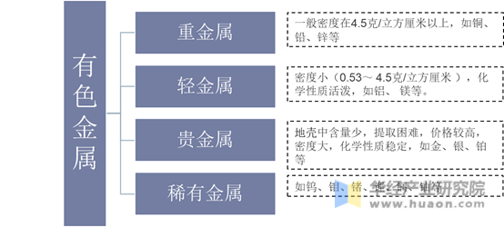 有色金属行业发展现状及趋势分析