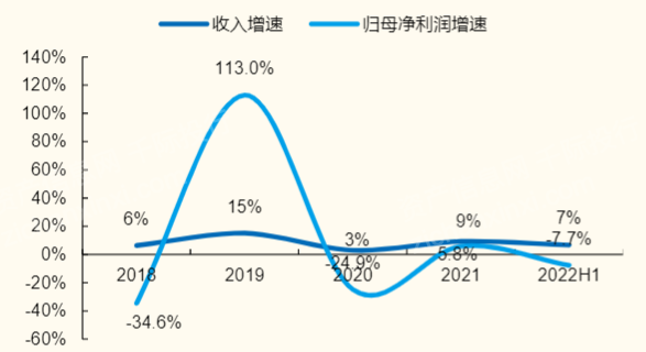 仪器仪表行业分析