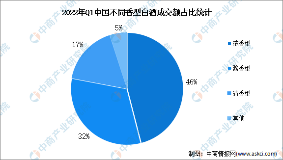 2023年中国白酒行业分析