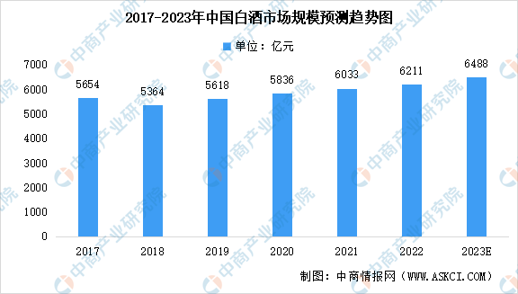 2023年中国软饮料行业全景图谱