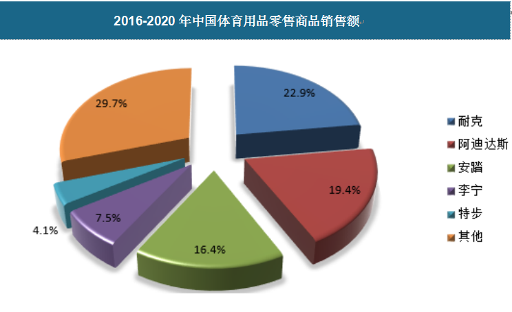 中国体育用品行业发展趋势