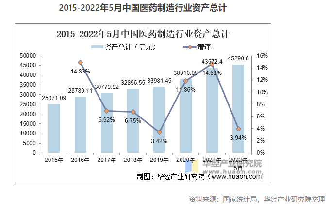 2022年中国医药制造业市场现状分析，数字化转型是行业转型的关键