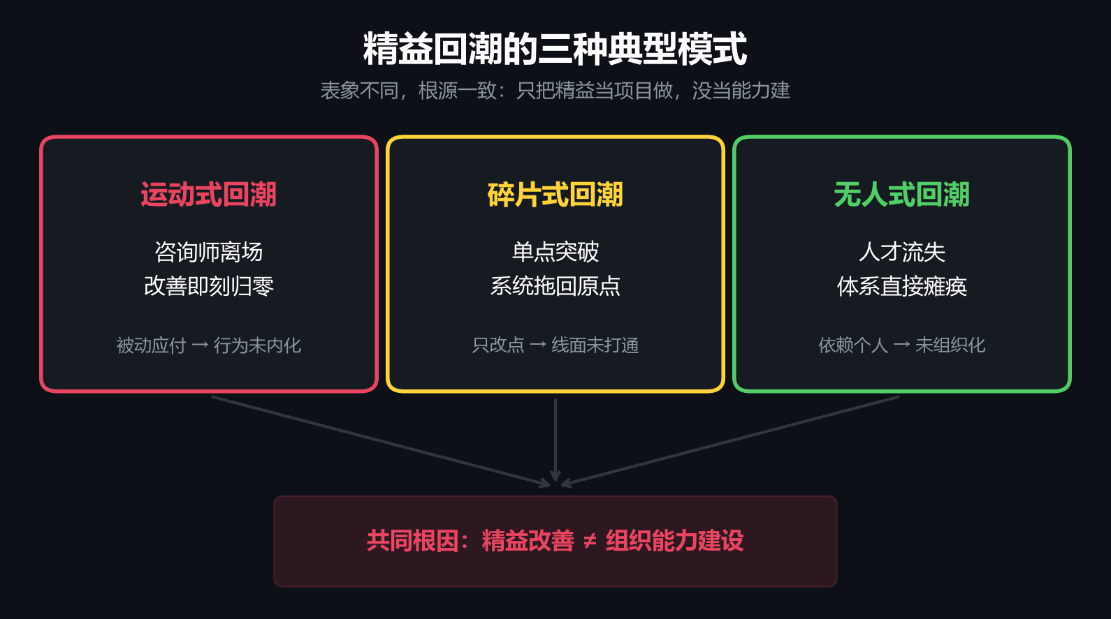 精益项目为什么会回潮？远大方略16年9000家制造企业观察报告